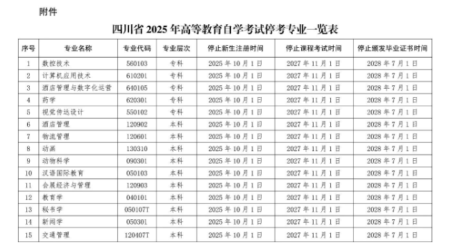 四川停考高等教育自学考试数控技术（专科）等专业相关事项的通告