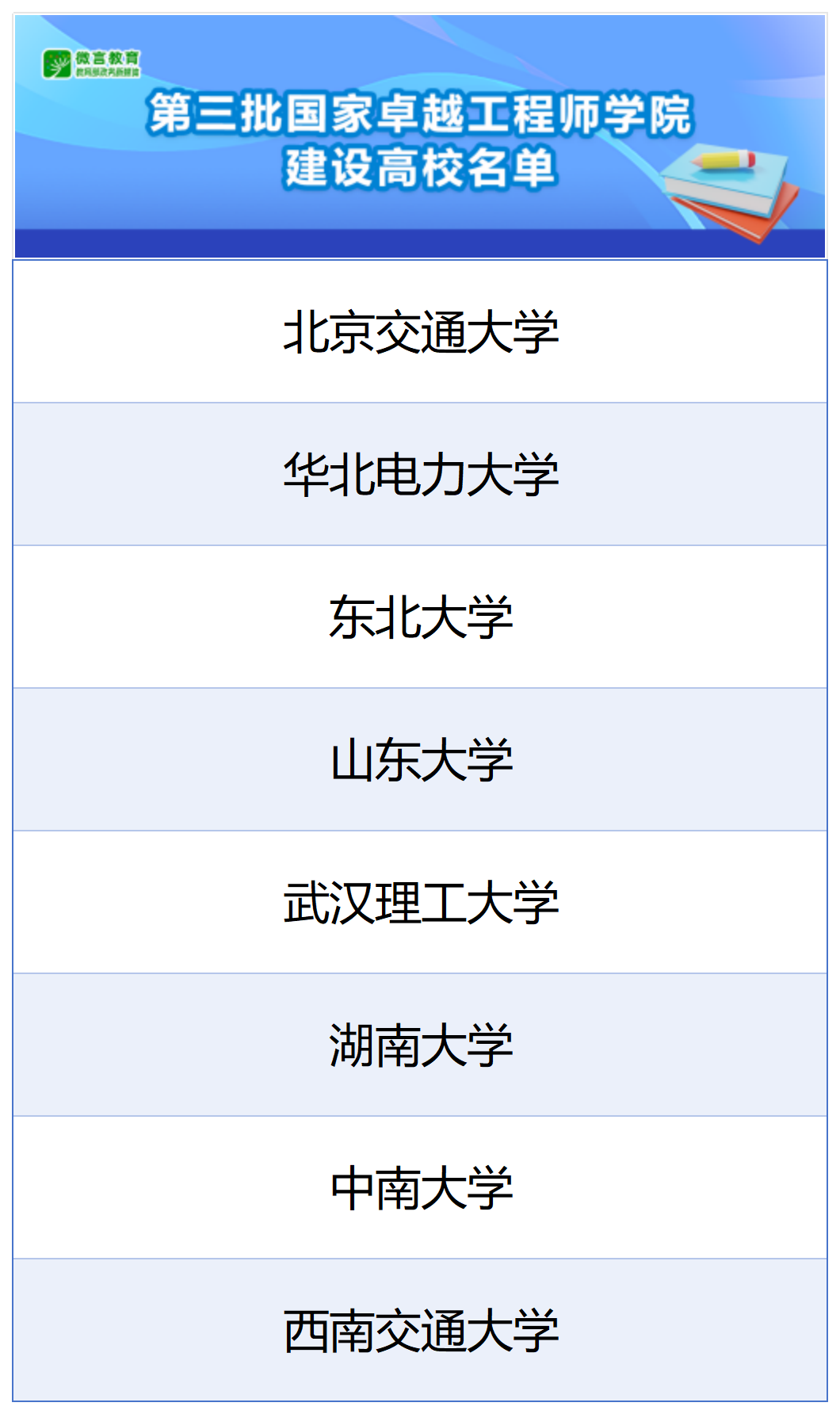 第三批国家卓越工程师学院建设高校名单→西南交通大学入选！